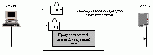 RSA-смена ключа; открытый ключ сервера