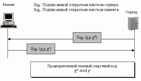 Кратковременный протокол Диффи-Хеллмана смены ключей