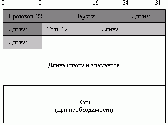 Сообщение ServerKeyExchange 