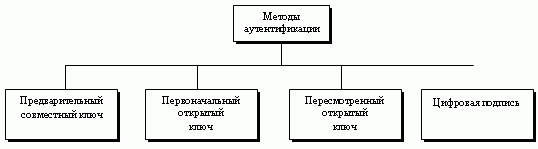  Методы основного или энергичного  режима