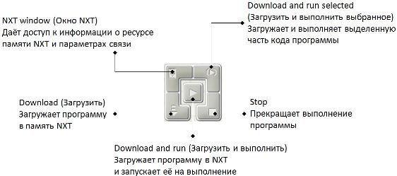 Контроллер NXT-G