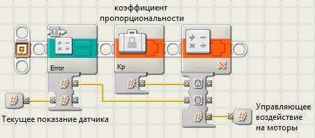 Подпрограмма вычисления управляющего воздействия U(t)