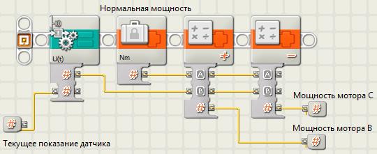 Подпрограмма вычисления P-регулятора