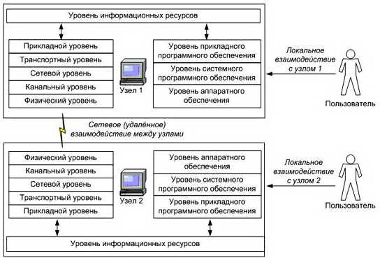 Структурная модель АС, состоящая из двух узлов