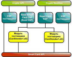 Инфраструктура Base CSP