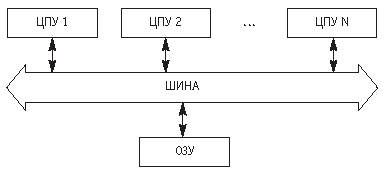 SMP компьютер