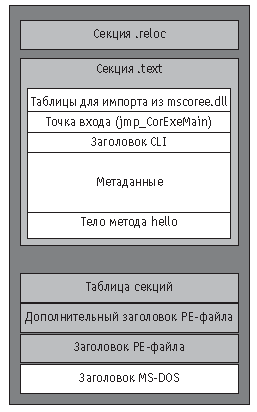 Размещение данных внутри исполняемого файла для учебного примера