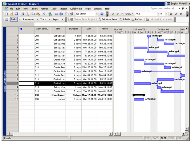 Редактирование элементов работы в Microsoft Project.