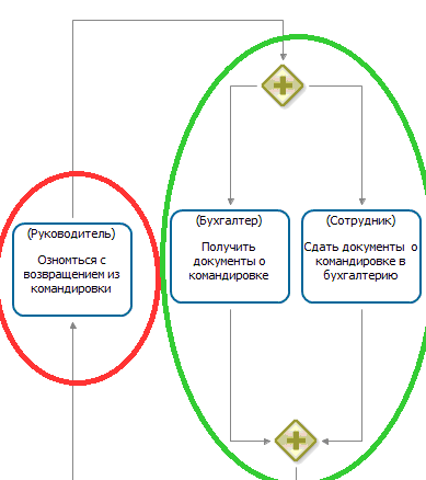 Пример неправильной схемы