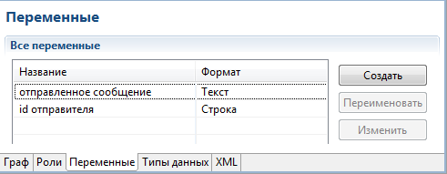 Переменные бизнес-процесса "Пример 8-1"