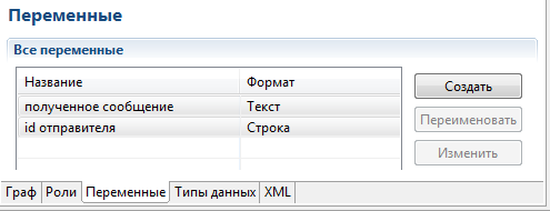 Переменные бизнес-процесса "Пример 8-2"