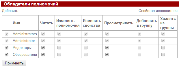 Обладатели полномочий на группу "Обозреватели"