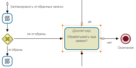 Узел "Обрабатывать еще заявки?"