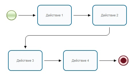  Схема с движением точек управления слева-направо - сверху-вниз