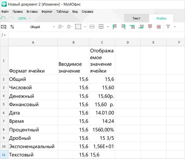  Отображение данных в ячейках с разным форматом 