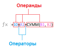  Формула, состоящая из операндов и операторов 