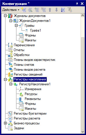 Объекты, подчиненные объектам Журнал документов и Регистр накопления