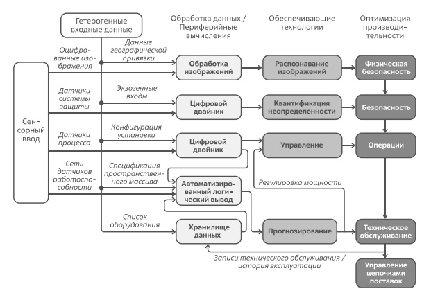  Объяснимая диагностика, основанная на использовании ИИ-технологий. Источник: Арагонская национальная лаборатория 