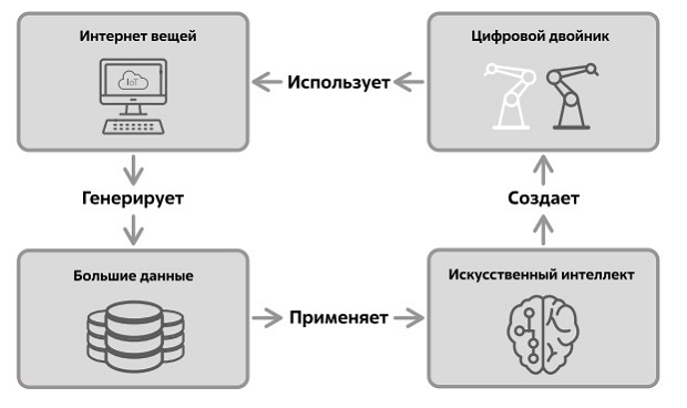  ИИ-технологии, как правило, являются частью комплексного решения. Источник: [172]