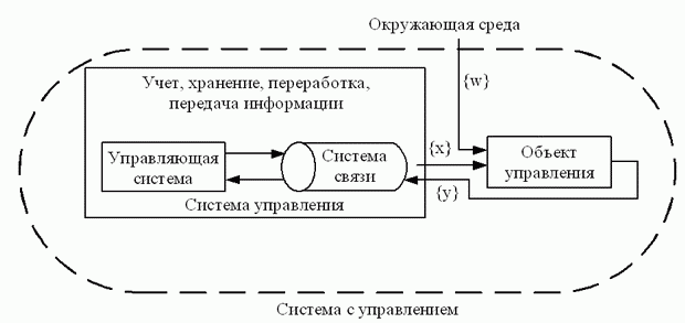 Кибернетический подход к описанию ЛС 