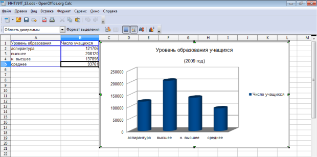 Готовая диаграмма