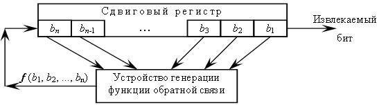  Сдвиговый регистр с обратной связью