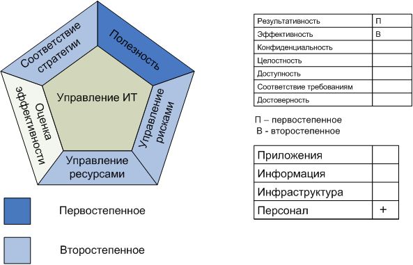 Процесс "Обучение и подготовка пользователей"