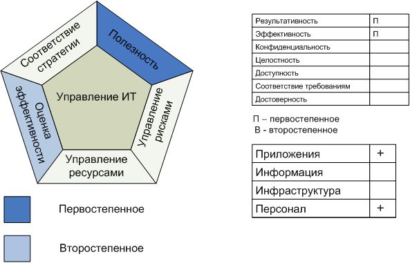 Процесс "Управление службой технической поддержки и инцидентами"