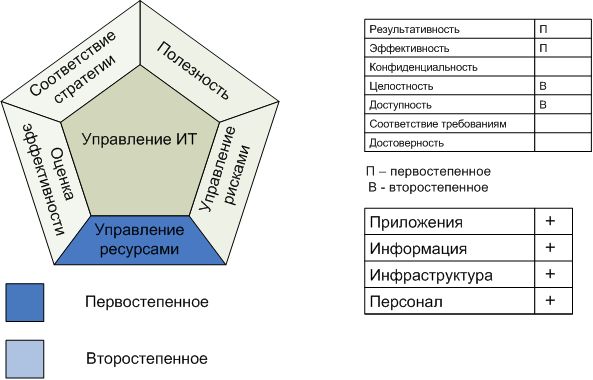 Процесс "Управление операциями по эксплуатации"