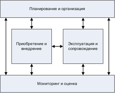 Взаимосвязь доменов