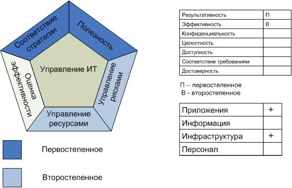 Процесс "Выбор решений по автоматизации"