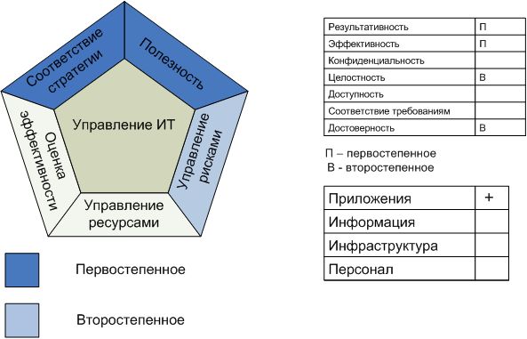 Процесс "Приобретение и поддержка программных приложений"