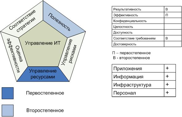 Процесс "Поставки ИТ-ресурсов"