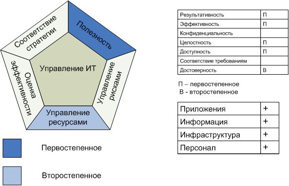 Процесс "Управление внесением изменений"