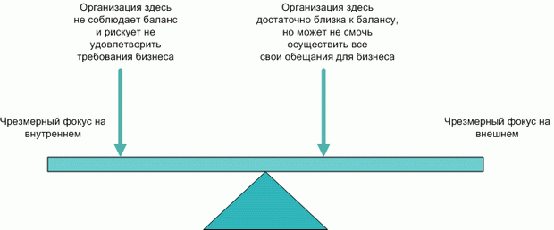 Баланс между внутренним и внешним взглядом