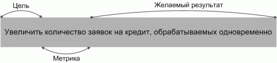 Пример анализа результатов на выходе