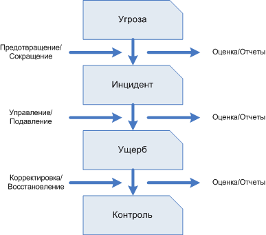 Контроли безопасности 