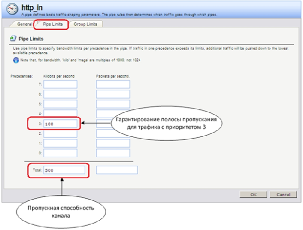 Использование приоритетов для задания пропускной способности канала и гарантирования полосы пропускания