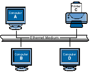 Небольшая сеть Ethernet