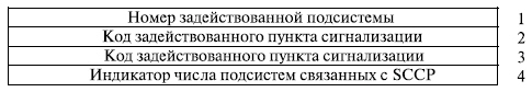 Сообщения "разрешенная подсистема"