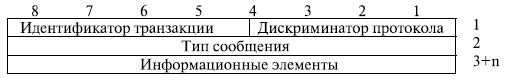 Формат передачи сообщений DTAP