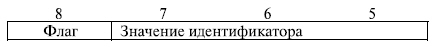Формат идентификатора транзакции