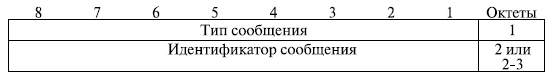 Формат RNSAP