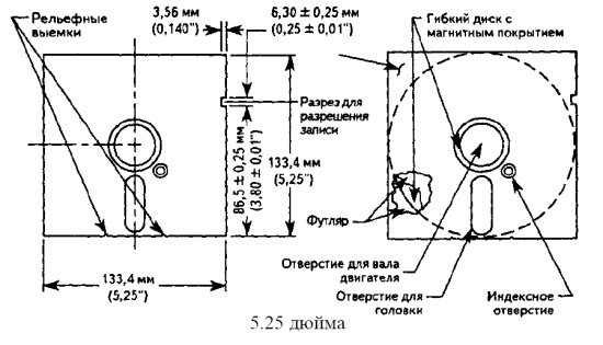 5,25 дюйма