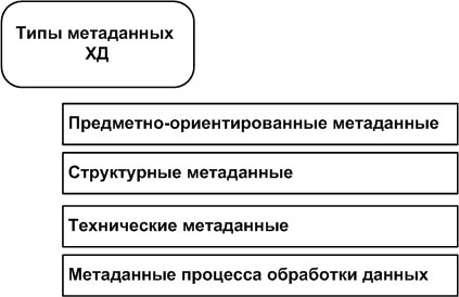 Типы метаданных