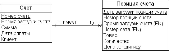 Временная метка в третьей нормальной форме