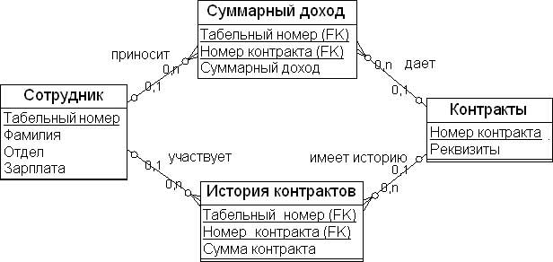 Взаимосвязанные киоски данных