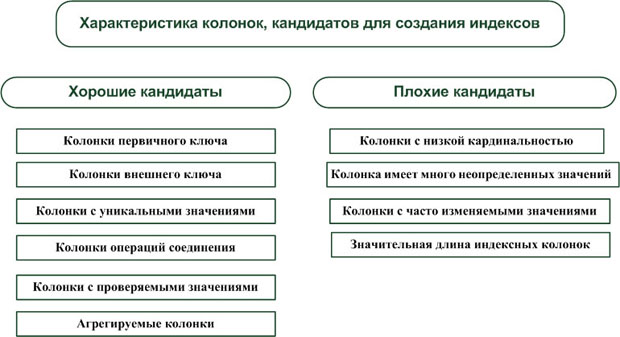 Характеристика колонок для создания индексов