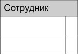 Представление сущности "Сотрудник" на ER-диаграмме