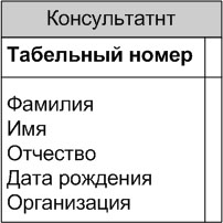 Дополнительная сущность с общими по смыслу атрибутами